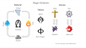 Magic Elemental Chart.png