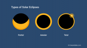 types-of-solar-eclipses.png