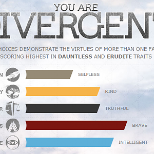 I am Divergent