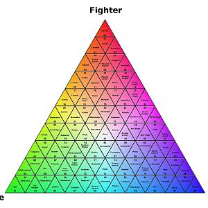 Character Class Triangle