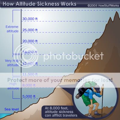 altitude-sickness-13_zpsb3d57ce7.jpg
