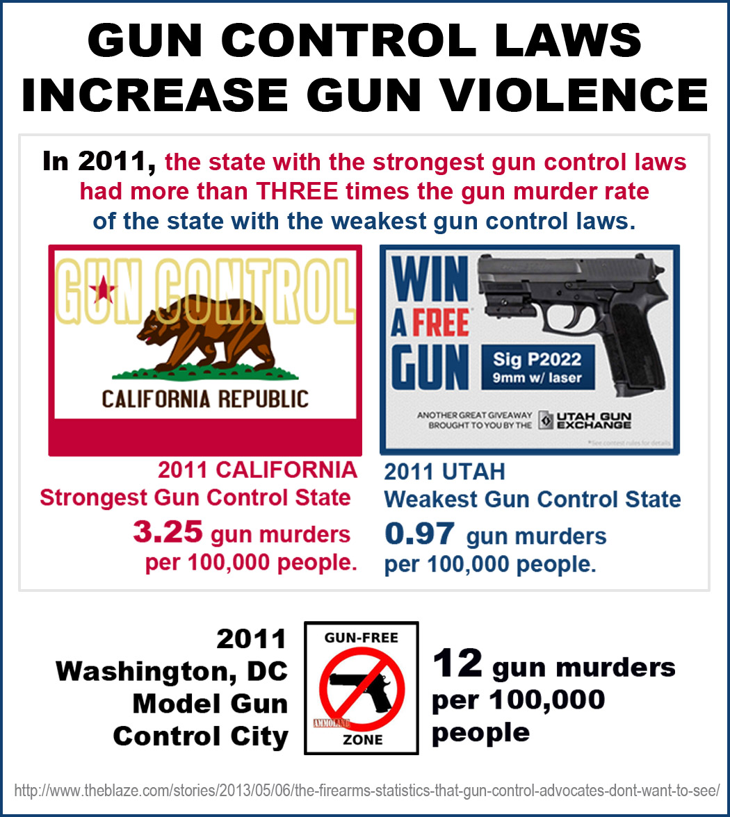 2011-gun-control-laws-increase-gun-violence.jpg