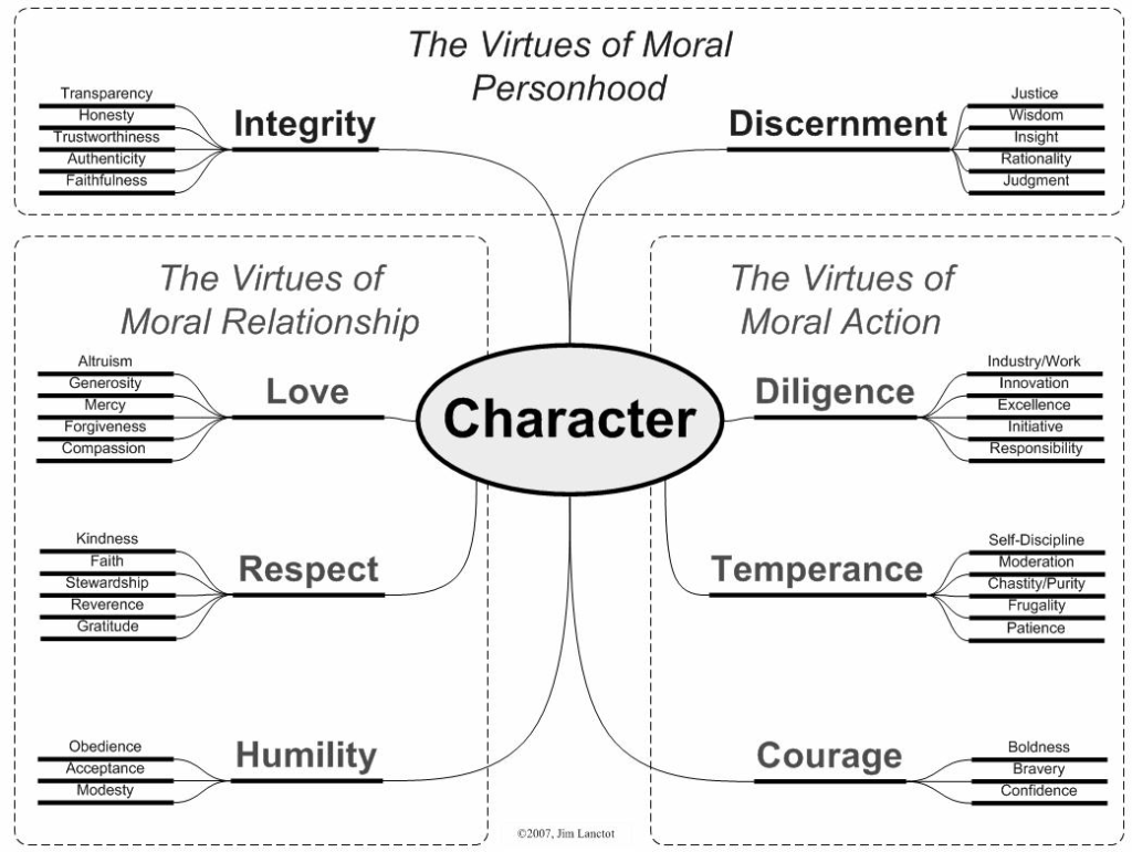Virtues-of-Moral-Personhood-1024x771.png