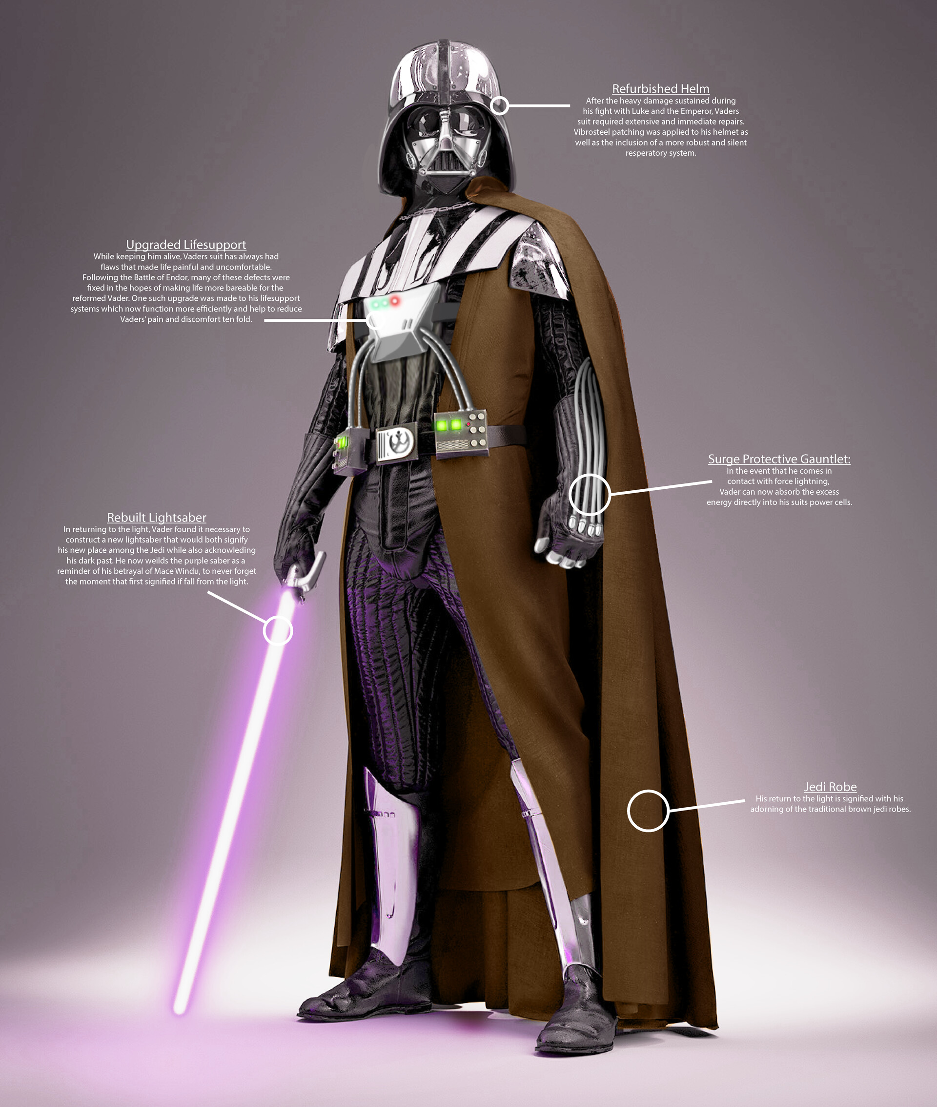 ArtStation - Star Wars Alternate History: Jedi Master Vader ...