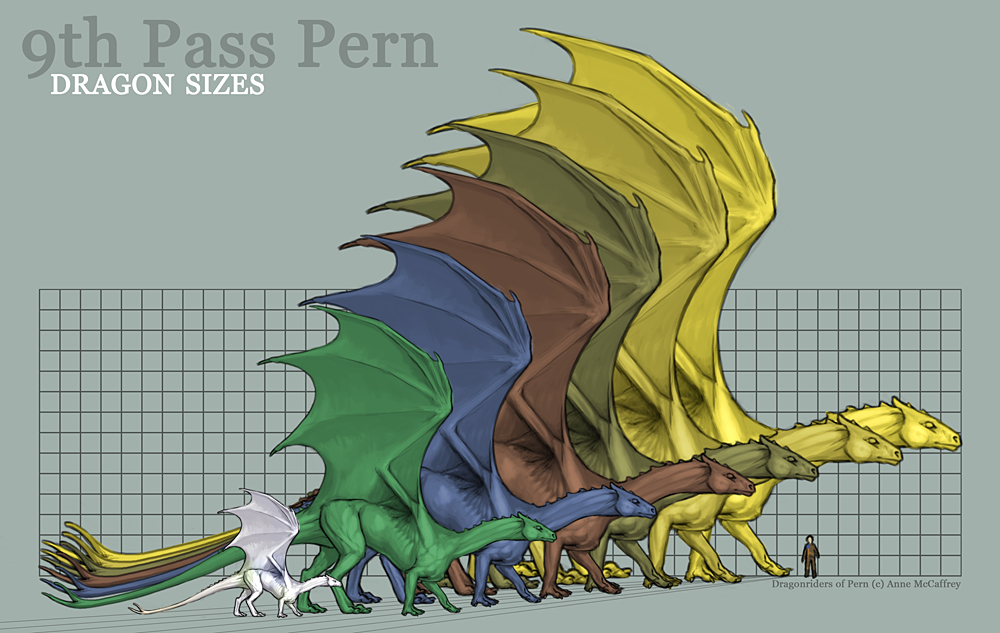 pern_dragon_size_chart_by_kaiserflames.jpg
