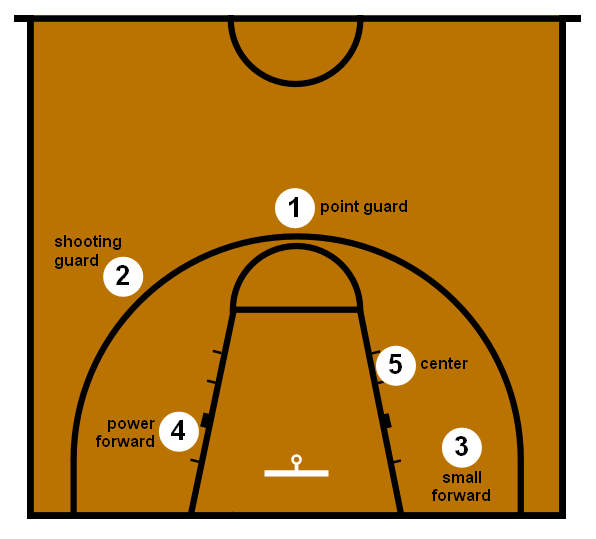 Basketball_Positions.png